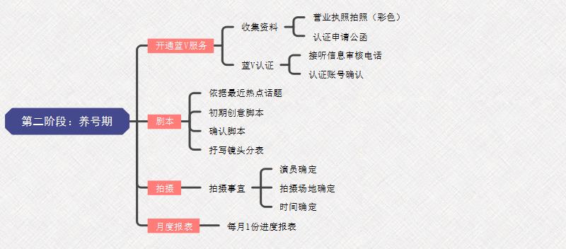 抖音直播運(yùn)營思維方式,抖音直播運(yùn)營思路  第3張