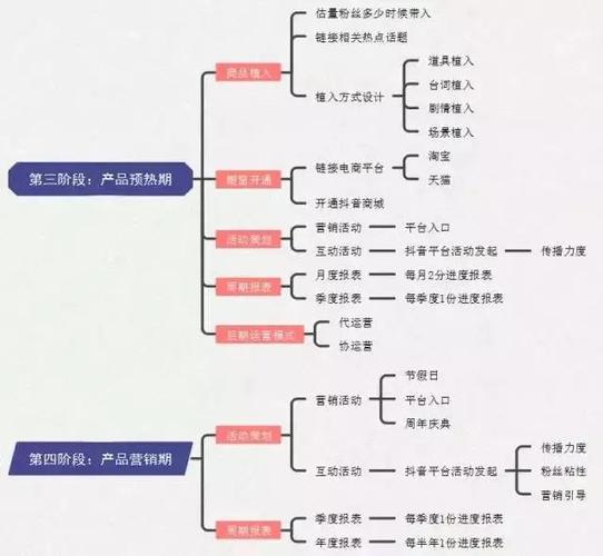 抖音直播運(yùn)營思維方式,抖音直播運(yùn)營思路  第4張