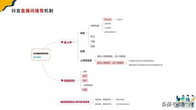 抖音運營直播總結報告,抖音直播運營工作總結  第2張