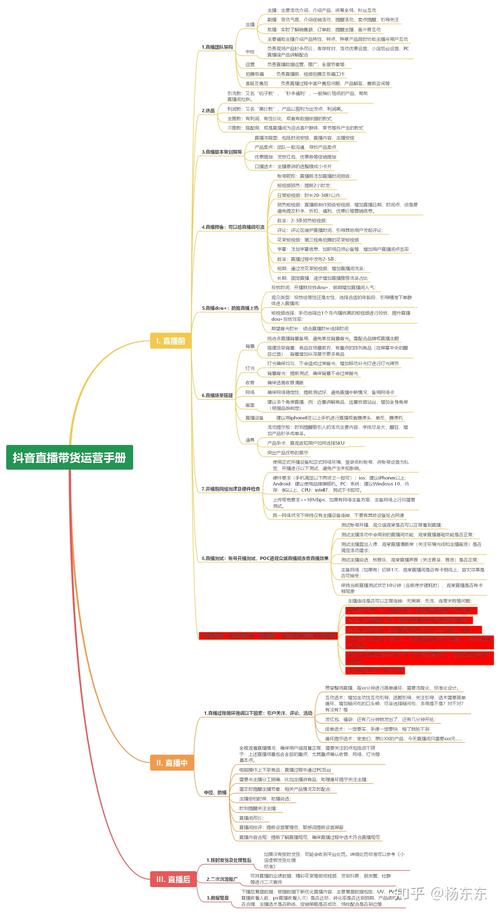 抖音干貨運(yùn)營直播,抖音直播帶貨步驟和方法？  第4張