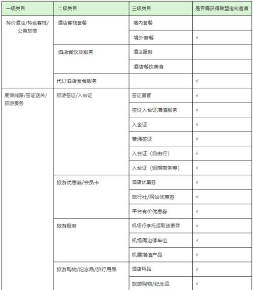 抖音運(yùn)營課程類目(抖音本地類目經(jīng)營范圍)  第2張