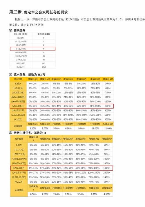 抖音平臺(tái)跟直播公會(huì)分成比例,抖音主播的提成是多少？  第3張