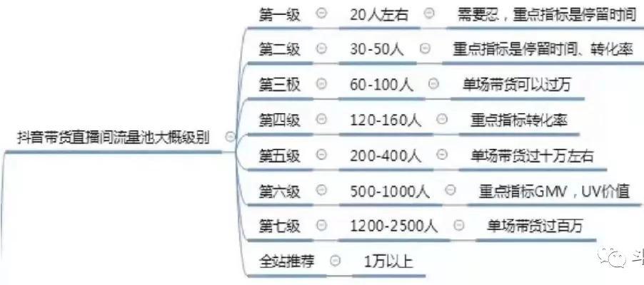 邢臺(tái)抖音直播代運(yùn)營(yíng),抖音直播分成是多少？怎么才能提高？  第2張