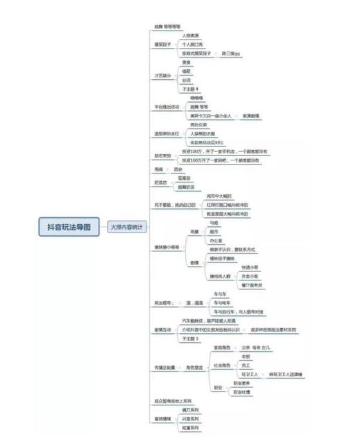 湖州抖音直播運(yùn)營步驟,抖音直播賣貨怎么做？  第2張