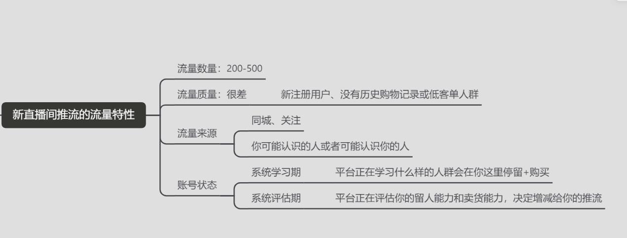 知識(shí)型直播抖音運(yùn)營(yíng),抖音直播電商的商業(yè)模式是什么？  第3張