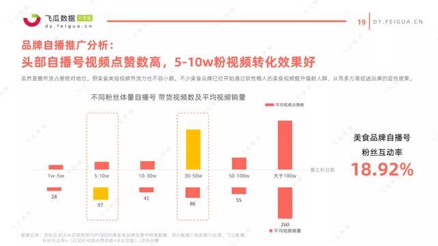 抖音直播間護膚品運營方案,如何在抖音上進行銷售呢？  第1張