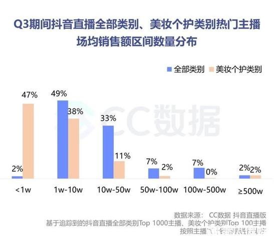 抖音直播間護膚品運營方案,如何在抖音上進行銷售呢？  第3張