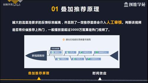 抖音運營分析(抖音運營有什么技巧策略？)  第2張