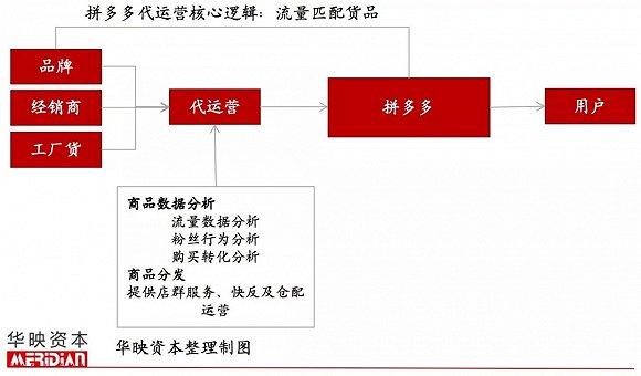 抖音電商運營模式(抖音小程序如何做電商？)  第2張