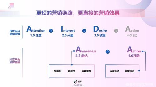 抖音直播代運營團隊低價,想問下，抖音矩陣號怎么漲粉呢，抖音營  第1張