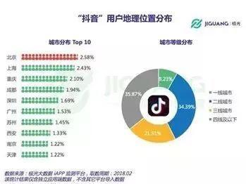 抖音直播推廣渠道(現(xiàn)在的電商直播推廣渠道有哪些？收費怎么樣？  第2張