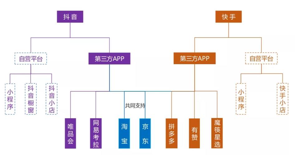 抖音直播推廣渠道(現(xiàn)在的電商直播推廣渠道有哪些？收費怎么樣？  第1張