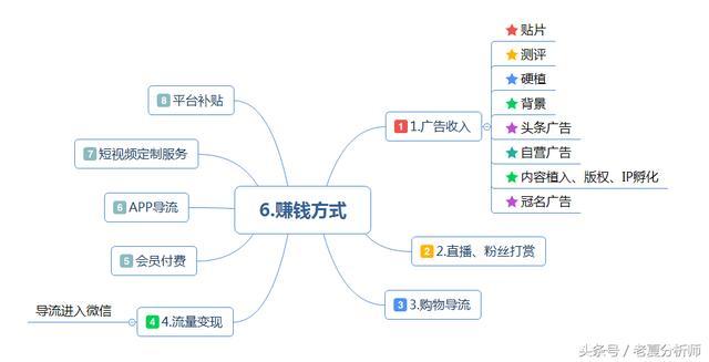 揚(yáng)州抖音怎么運(yùn)營(yíng),抖音推廣怎么運(yùn)營(yíng)？  第3張