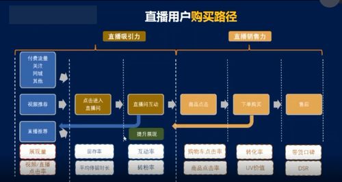 抖音直播間管理有啥好處(直播管理后臺是什么？)  第1張