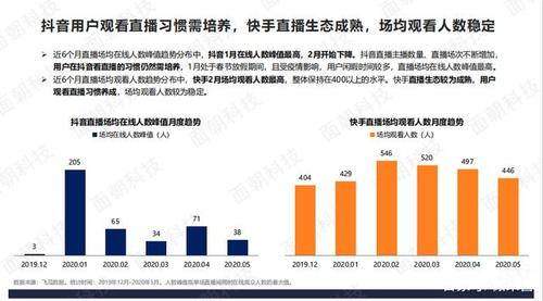 鎶栭煶鐩存挱甯﹁揣鐨勮繍钀ョ幇鐘? ></span></p><h2>3銆佹€庝箞瑙ｅ喅鎶栭煶鐩存挱甯﹁揣鏁堟灉宸紵?</h2><p>絎竴姝ワ細(xì)瀵誨疂璐濓紝閫夊搧鏄繍钀ョ殑絎竴姝ワ紝鍚庣畫鐨勮繍钀ュ伐浣滈兘鏄互鍟嗗搧涓鴻澆浣擄紝浠ユ寲鎺樺競(jìng)鍦烘綔鍔涘晢鍝侊紝甯姪鎻愬崌瀹濊礉鏁堟灉錛屼紭鍖栧簱瀛樼姸鍐碉紝鐩戞帶鐑攢鍗曞搧錛岃窡韙珵浜夊鎵嬶紝鎵撻€犵垎嬈句負(fù)榪愯惀涓昏鐩爣銆?/p><p>鎶栭煶鐩存挱甯﹁揣鏁堟灉宸偗瀹氫笉鏄竴鏂歸潰閫犳垚鐨勶紝鎶栭煶鐩存挱緗戠孩甯﹁揣鑳藉姏寮憋紝鐩存挱絳栫暐宸紝浼樻儬娌℃湁鍚稿紩鍔涘害絳夌瓑閮戒細(xì)閫犳垚鎶栭煶鐩存挱甯﹁揣鏁堟灉宸殑銆傛垜浠箣鍓嶅仛鎶栭煶鐩存挱甯﹁揣涔熻俯榪囧潙錛屽悗鏉ユ壘浜?jiǎn)涓撲笟鐨勬帹骞框q沖彴鍩庡鍦堬紝鎵嶆槑鐧芥姈闊崇洿鎾甫璐ч渶瑕佹敞鎰忓緢澶氭柟闈㈢殑銆?/p><p>棣栧厛瑕佹湁涓€瀹氱殑浜烘皵錛屽叾嬈＄洿鎾渶瑕佺鍚堝ぇ浼楀枩濂界殑錛屽鏋滀漢姘旈珮涓滆タ涔熷疄鐢ㄨ嚜鐒舵槸涓嶄細(xì)緙哄皯璐拱閲忕殑鍟?/p><p>鐩存挱闂磋鑳藉鍚稿紩浜虹殑鐪肩悆銆傚晢鍝佺殑浠鋒牸瑕佹湁浼樻儬騫朵笖鏈変繚闅滐紝瑕佸鍟嗗搧鍋氳緇嗙殑浜?jiǎn)瑙ｃ€?/p>

<p><span id=