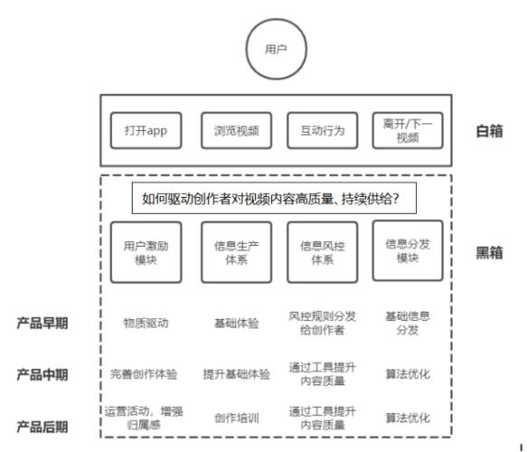 抖音風(fēng)控運(yùn)營(yíng),抖音運(yùn)營(yíng)工作內(nèi)容是什么？  第2張