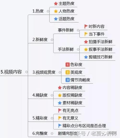 抖音怎么運營(抖音短視頻怎么做？有什么方法，怎么運營？)  第2張