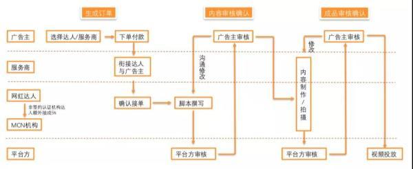 電商抖音直播運(yùn)營技巧及實(shí)操,抖音帶貨模式是怎么樣的？  第1張