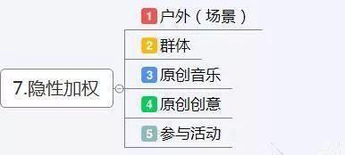 抖音公會運營主要是做什么,短視頻運營主要做什么？  第2張