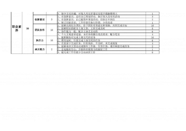 抖音電商直播運營團隊kpi績效考核,抖音運營KPI  第3張