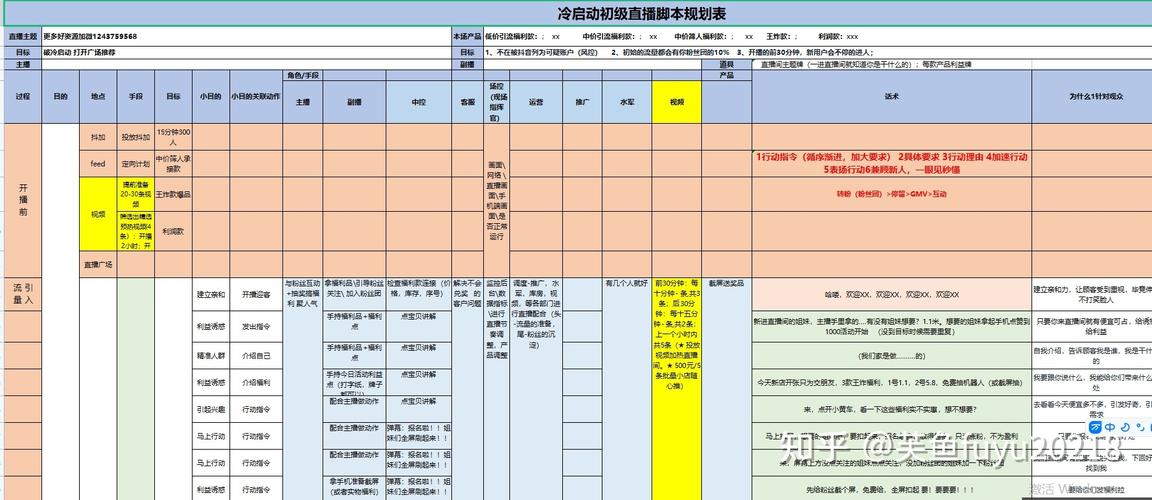 抖音直播運營怎么做數(shù)據(jù)分析(抖音代運營怎么做？)  第2張