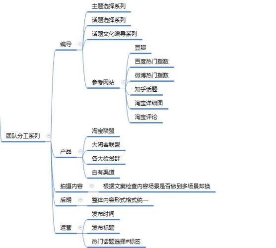 抖音直播運營怎么做數(shù)據(jù)分析(抖音代運營怎么做？)  第1張