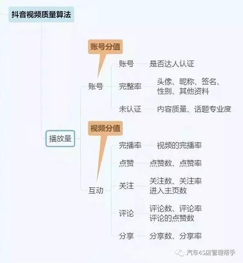 抖音直播運營技巧及實操,運營抖音直播12大技巧  第1張