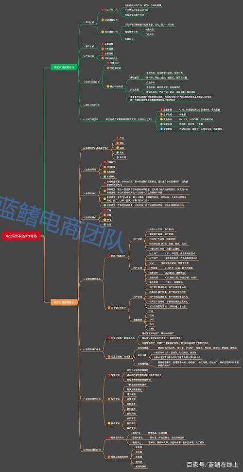 抖音娛樂(lè)直播運(yùn)營(yíng)思維導(dǎo)圖,抖音直播知識(shí)分享思維  第3張