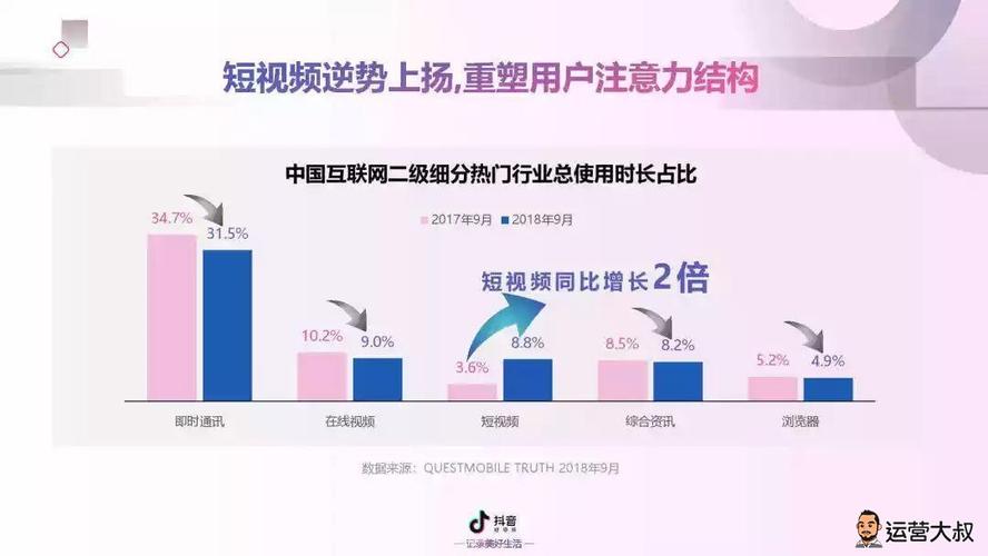 抖音店鋪運營和短視頻運營哪個好,短視頻運營，哪家做的比較好呀  第2張