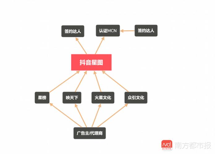 抖音運(yùn)營模式有哪些(何為抖音，抖音的營銷模式和盈利方式是什么  第1張