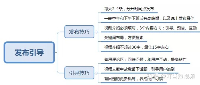 抖音運(yùn)營模式有哪些(何為抖音，抖音的營銷模式和盈利方式是什么  第2張