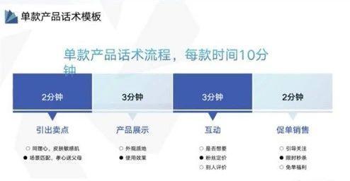 抖音直播帶貨運營工作內容(我的抖音直播怎樣漲人氣,抖音直播間  第2張