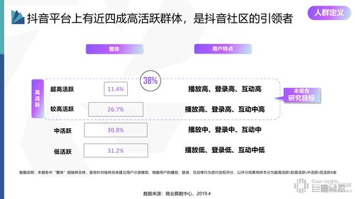 抖音代運營直播平臺,游良文化的抖音賬號代運營收費高嗎？  第2張