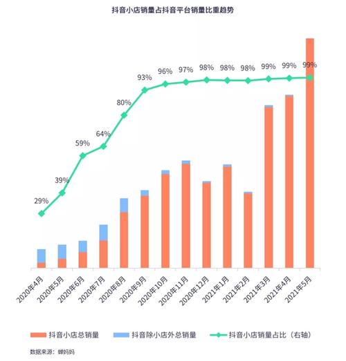 抖音直播電商帶貨運(yùn)營(yíng)競(jìng)爭(zhēng)方案,抖音直播賣貨運(yùn)營(yíng)方案  第3張