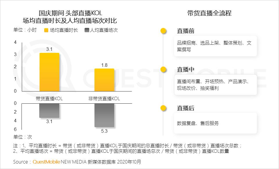 抖音直播電商帶貨運(yùn)營(yíng)競(jìng)爭(zhēng)方案,抖音直播賣貨運(yùn)營(yíng)方案  第4張