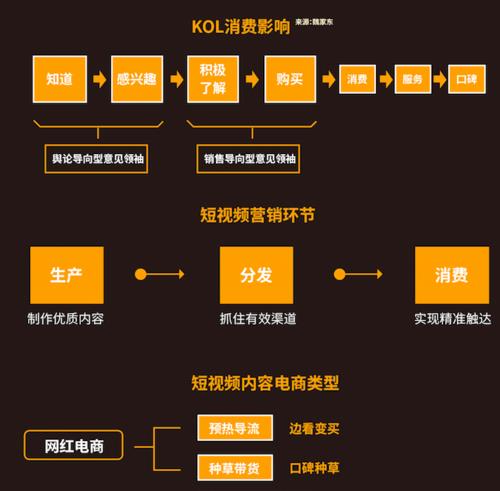 抖音電商如何運(yùn)營,抖音短視頻直播電商運(yùn)營就業(yè)班你們覺得哪家好  第2張