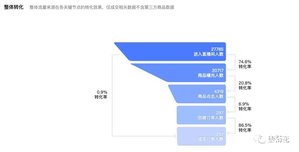 抖音帶貨起號的運營真正流程(抖音帶貨有哪些運營方式？)  第1張