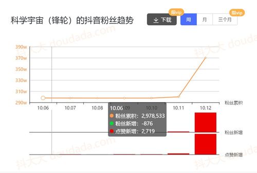 抖音直播帶貨運(yùn)營(yíng)的提成多少,抖音開(kāi)直播分成比例是多少？  第3張