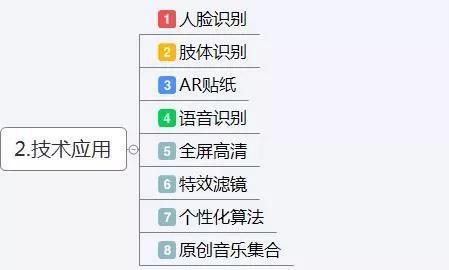 優(yōu)秀抖音直播運營具備的能力,優(yōu)秀抖音直播運營具備的能力  第1張