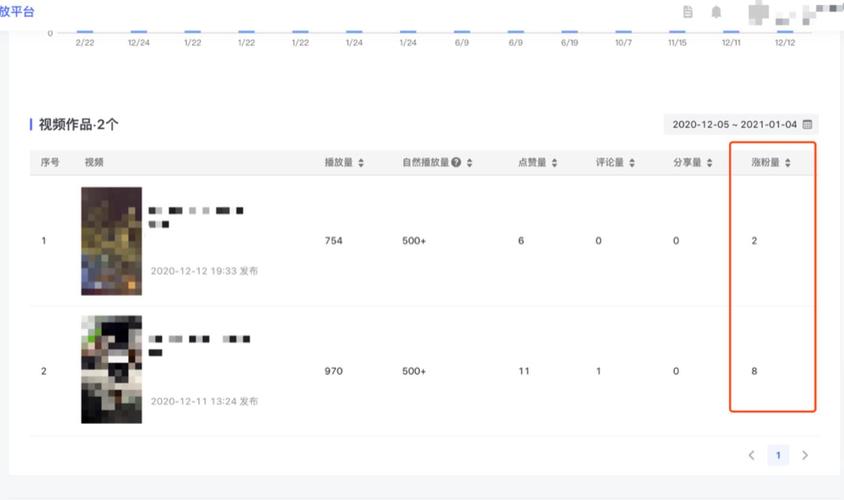 抖音女裝直播運營后臺怎么上新(抖音初期怎么運營？)  第2張