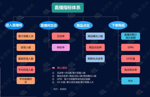 蘇州抖音直播運營解決方案,抖音直播運營模式  第3張