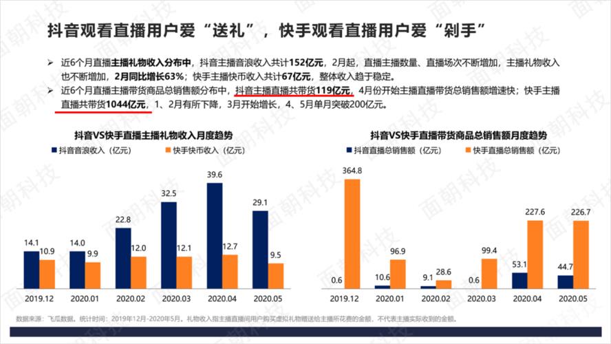 抖音直播帶貨運(yùn)營學(xué)習(xí),抖音直播帶貨應(yīng)該怎么運(yùn)營？  第4張