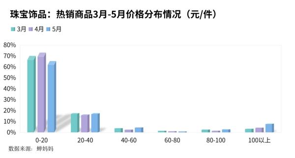 抖音直播電商運營方案,抖音電商產(chǎn)品運營  第3張