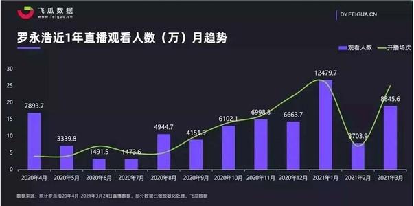 抖音直播電商運營方案,抖音電商產(chǎn)品運營  第4張