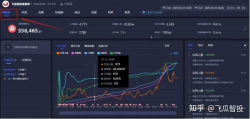 在抖音做直播運營怎么樣,抖音直播帶貨怎么運營好一些？  第1張