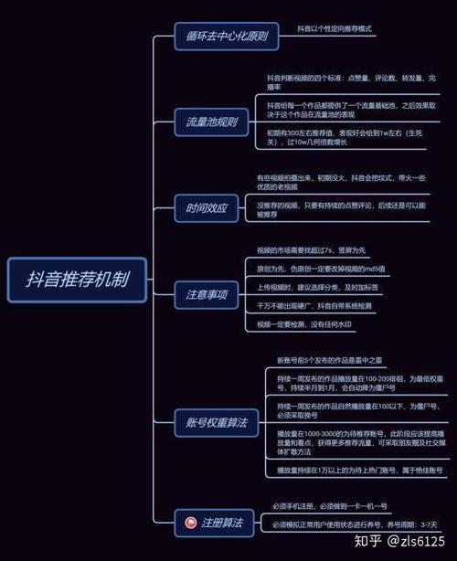 抖音的玩法機制運營技巧(抖音短視頻運營方案及策略技巧。)  第2張