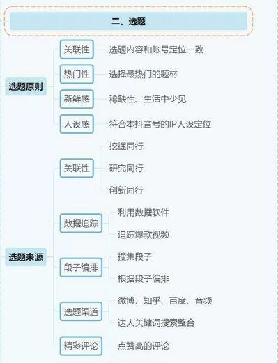 抖音直播電商運營計劃,抖音直播培訓之抖音的運營分發(fā)規(guī)則是怎樣  第2張