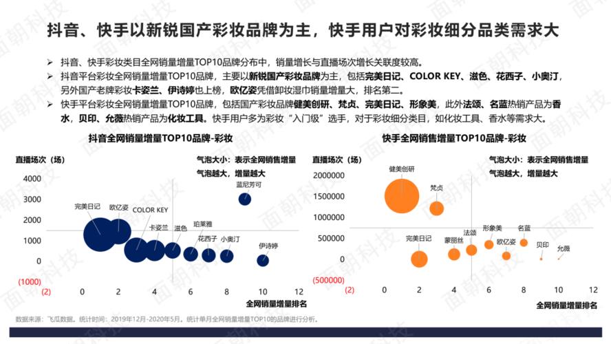 抖音直播電商流量運(yùn)營(yíng)操作,如何看待抖音直播帶貨對(duì)傳統(tǒng)電商的沖  第1張