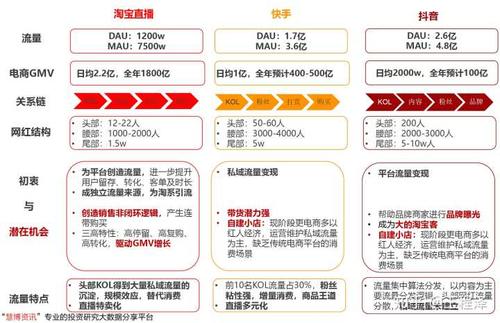 抖音直播帶貨運營流程視頻,直播網(wǎng)紅帶貨需要怎么做呢？  第2張