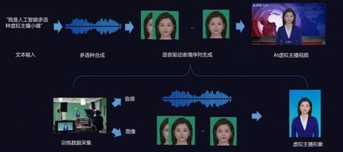 虛擬主播s10,虛擬主播vox  第3張